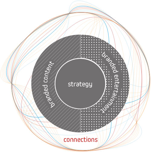 morpho-abra-connections.jpg